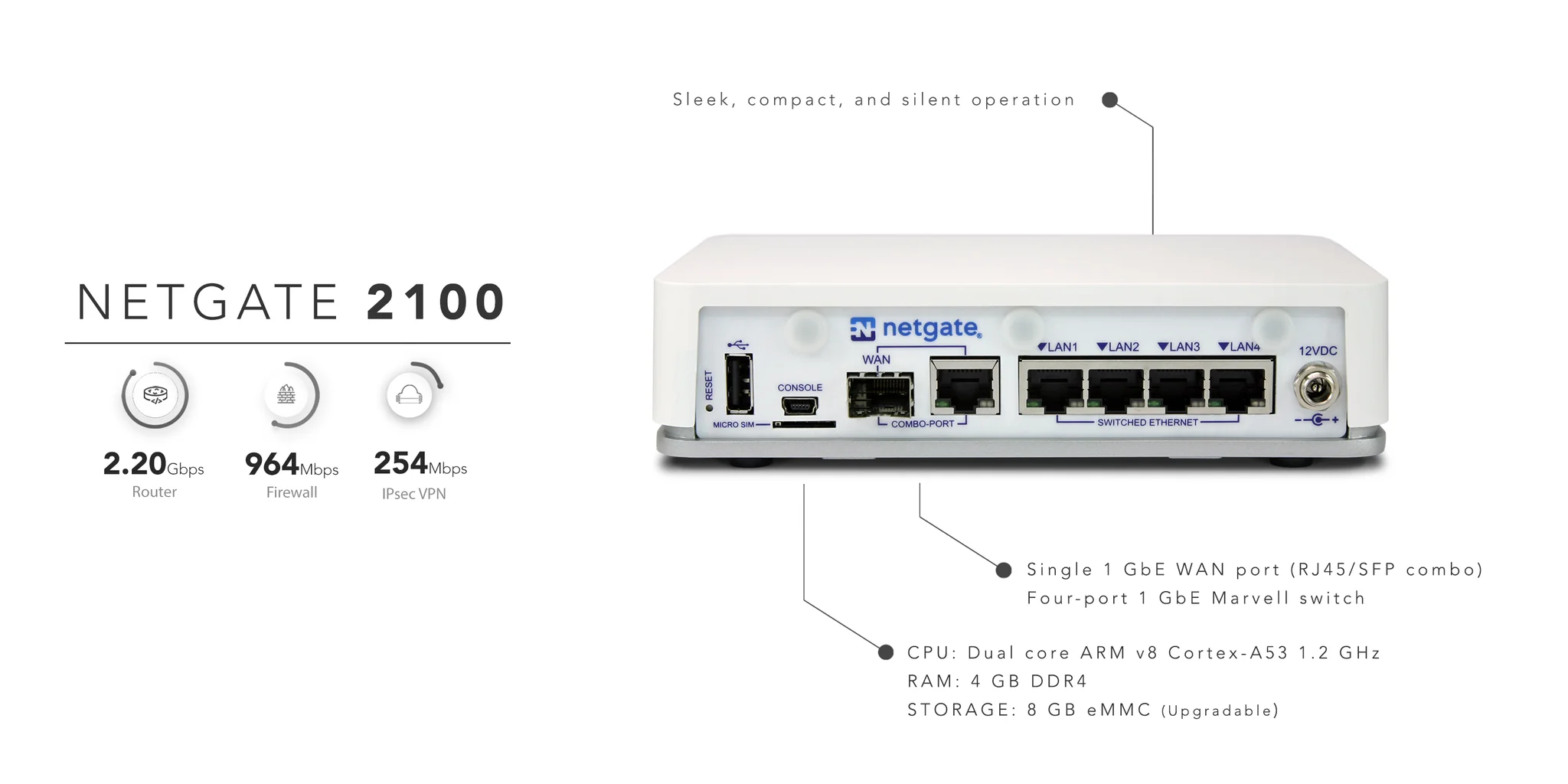 Secure Your Network's Future Today